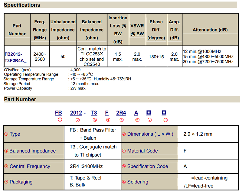 FB2012-T3F2R4A