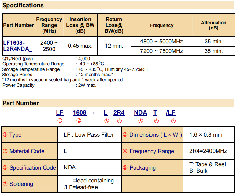 LF1608-L2R4NDA