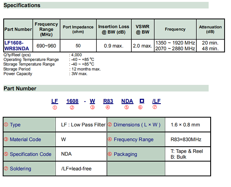 LF1608-WR83NDA