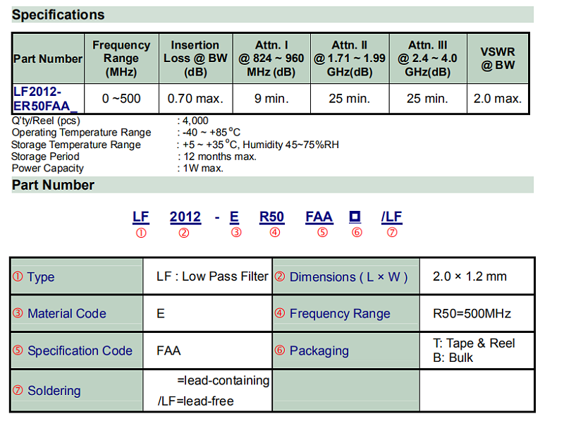 LF2012-ER50FAA