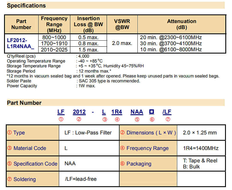 lf2012-l1r4naa