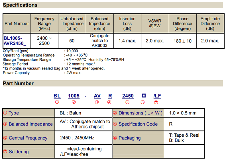 BL1005-AVR2450