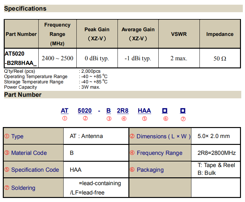 5020b2r8