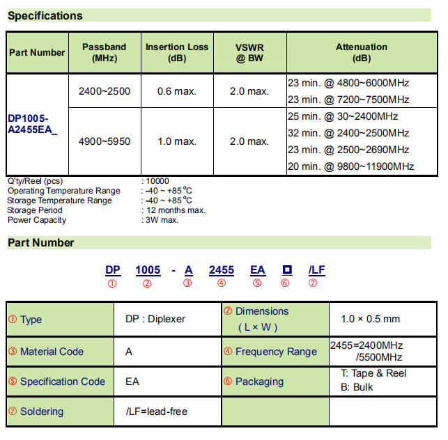 1005a2455ea