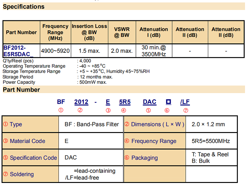 BF2012-E5R5DAC