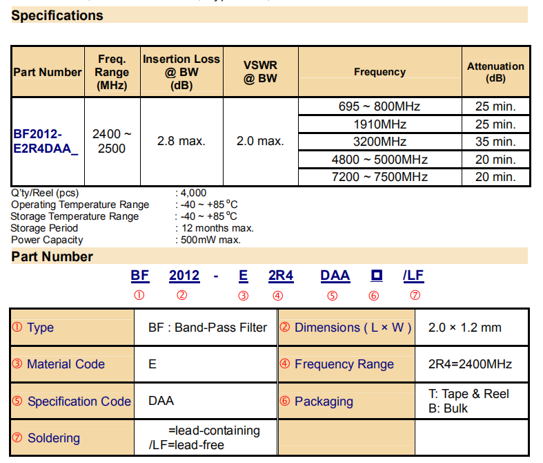 BF2012-E2R4DAA