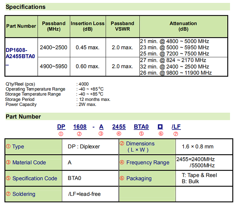 DP1608-A2455BTAO