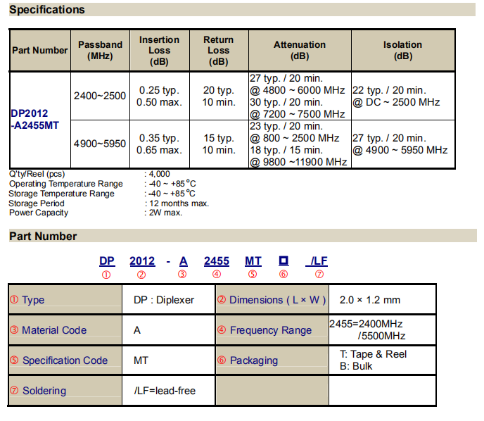 DP2012-A2455MT