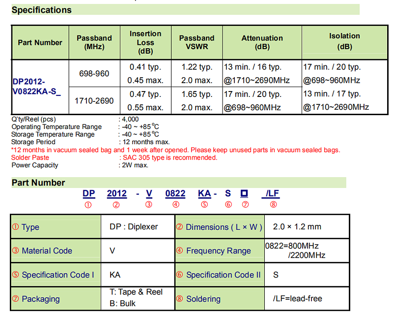 DP2012-V0822KA-S