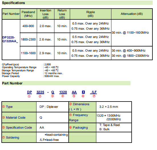 DP3225-Q1320AA