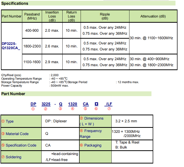 DP3225-Q1320CA