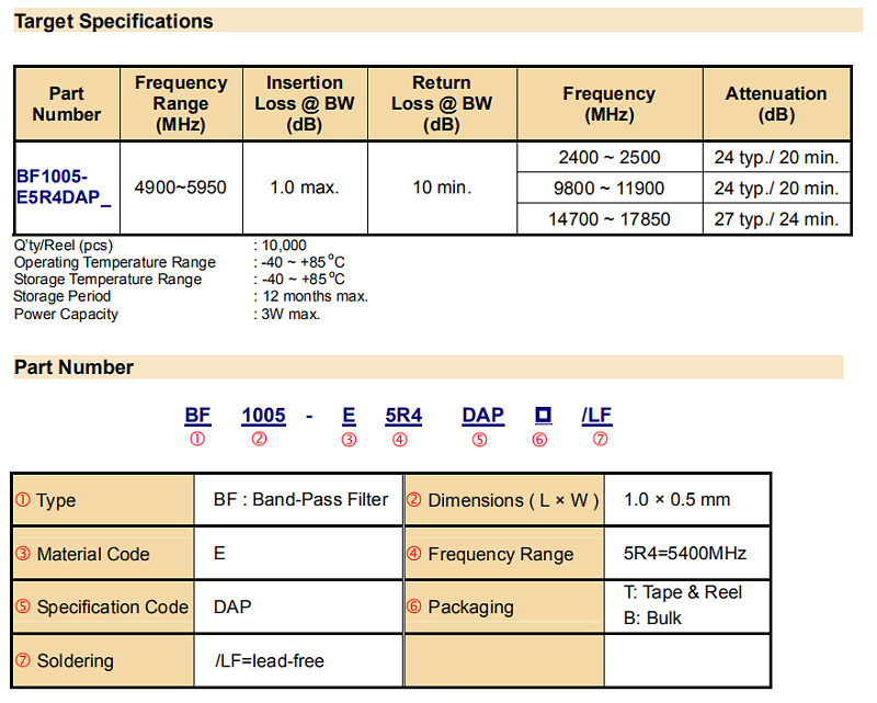 BF1005-E5R4DAP