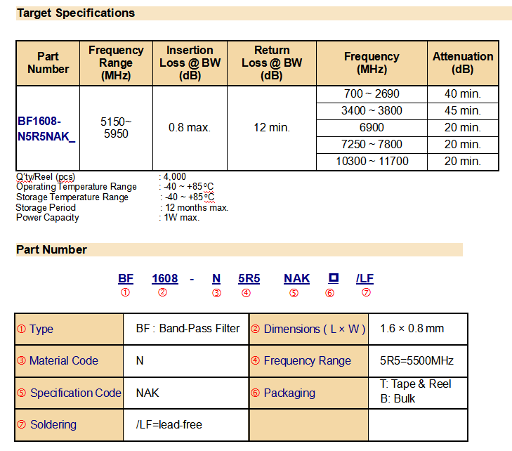 SF1608-N5R5NAK