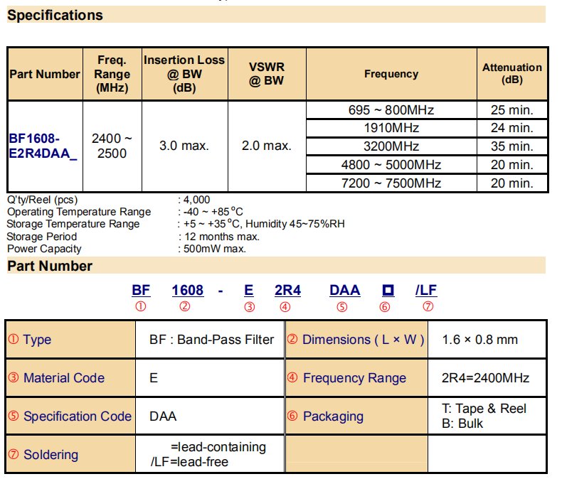 BF1608-E2R4DAA