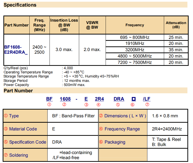 BF1608-E2R4DRA