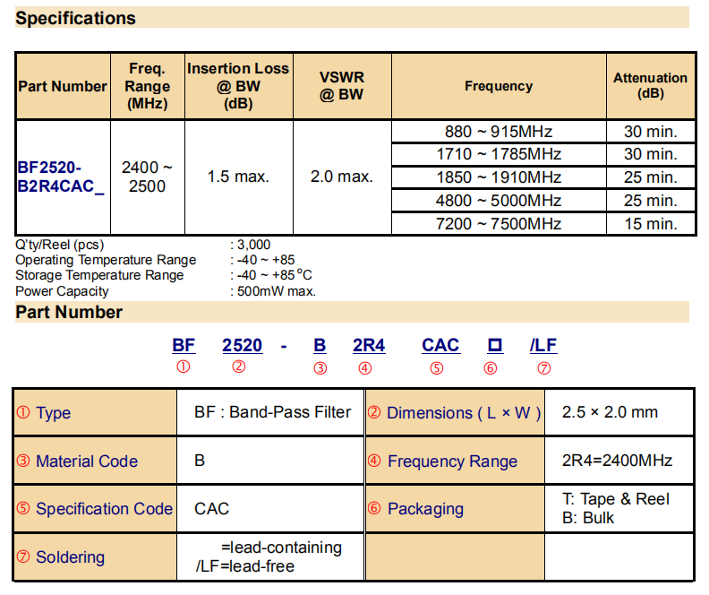 BF2520-B2R4CAC