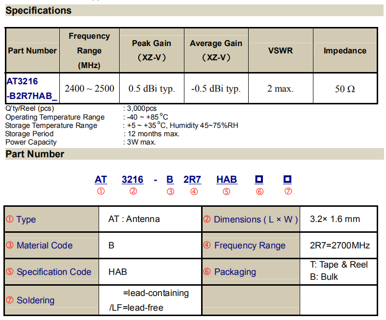 3216b2r7hab