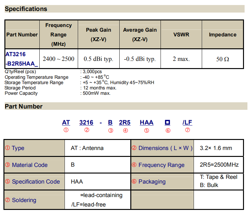 3216-b2r5haa